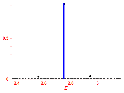 Strength function